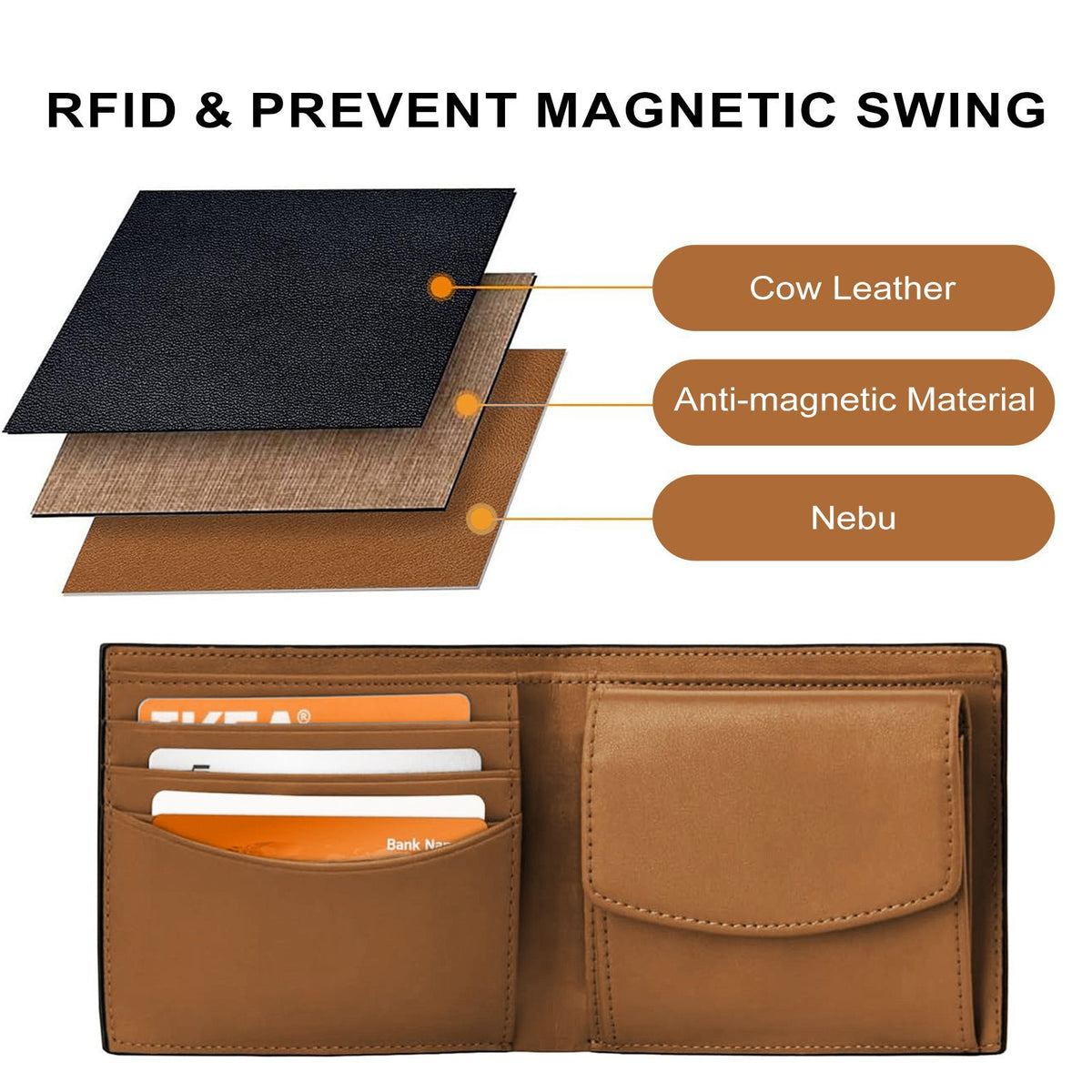 Creative Men's Position Multifunctional Swiping Business Men's Wallet